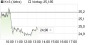 *DJ RESEARCH/BMO Capital erhöht K+S auf Marketp. (Underp.) - Händler () | aktiencheck.de